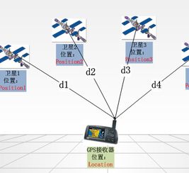 手机GPS定位软件加盟与信息系统集成服务全攻略