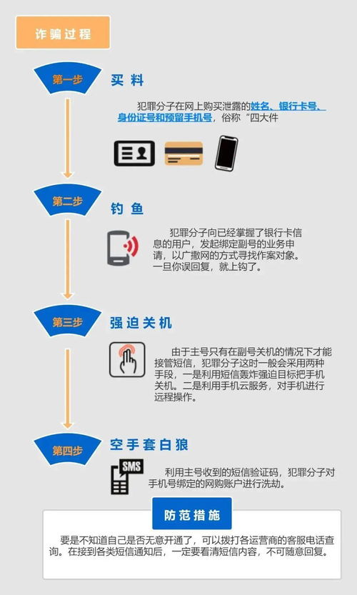 一卡失钱 信息系统集成服务下的安全警示与防范