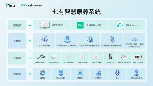 做智慧养老项目的技术后盾 智汇云七智慧养老系统为集成商提供全栈技术支撑