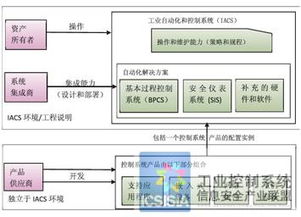 工业自动化和控制系统现场服务提供商的信息安全要求与信息系统集成服务