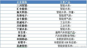 物联网产业链全景解析与核心信息系统集成服务商盘点