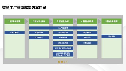 智能制造解读 数字化转型智慧工厂建设解决方案与信息系统集成服务